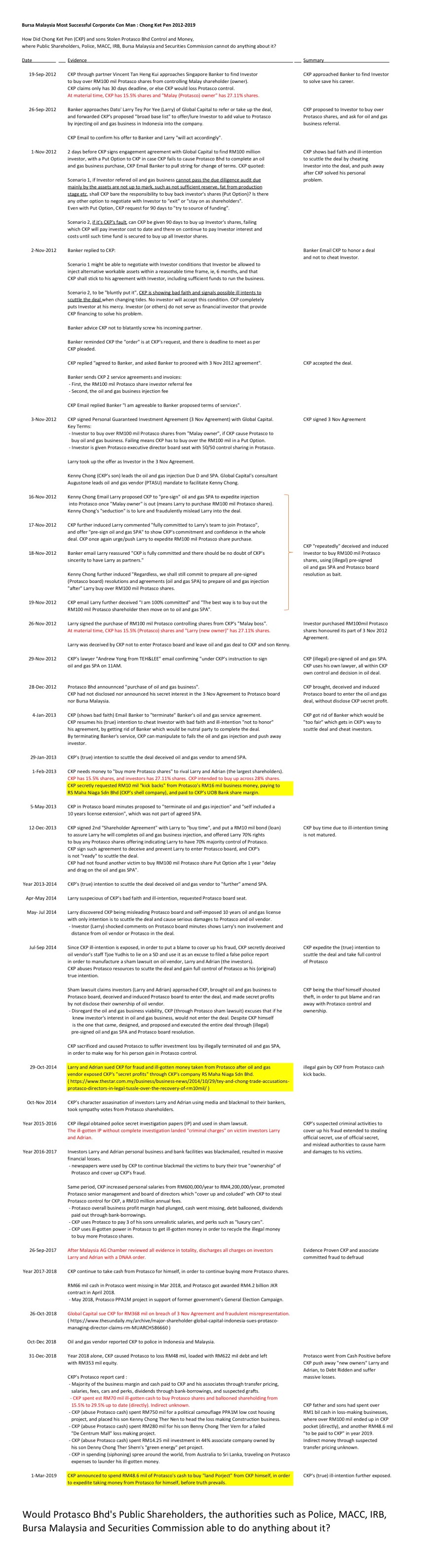 CKP-Fraud-AMLA-Chronology-photo2